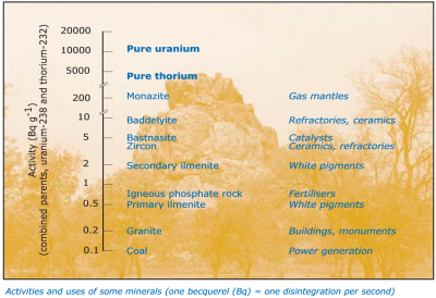 activities_and_uses_of_some_minerals activities_and_uses_of_some_minerals
