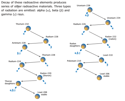 nat_decay_series nat_decay_series